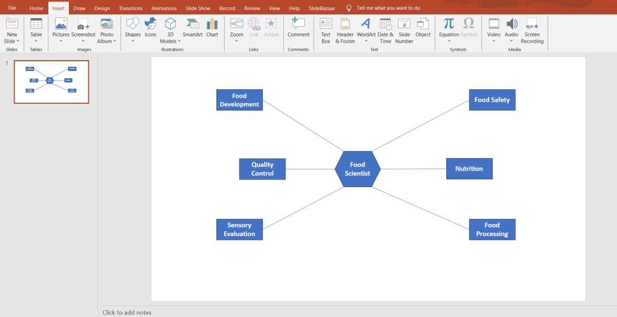 Optimize Your Presentation Notes with Mind Maps - SlideBazaar Blog