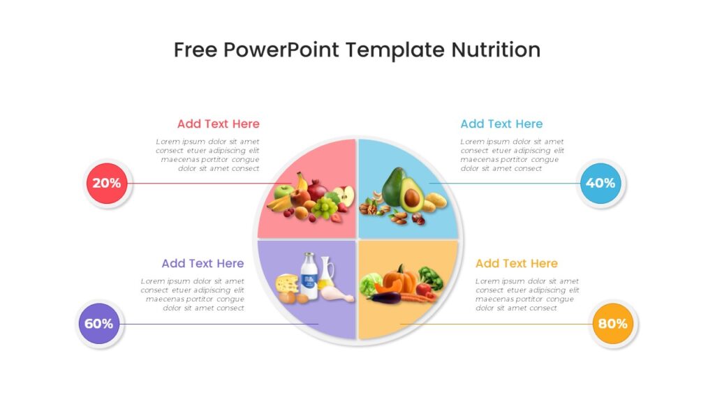 Free Circular Nutrition Infographic