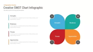 Creative SWOT Chart Infographic Powerpoint and Keynote template