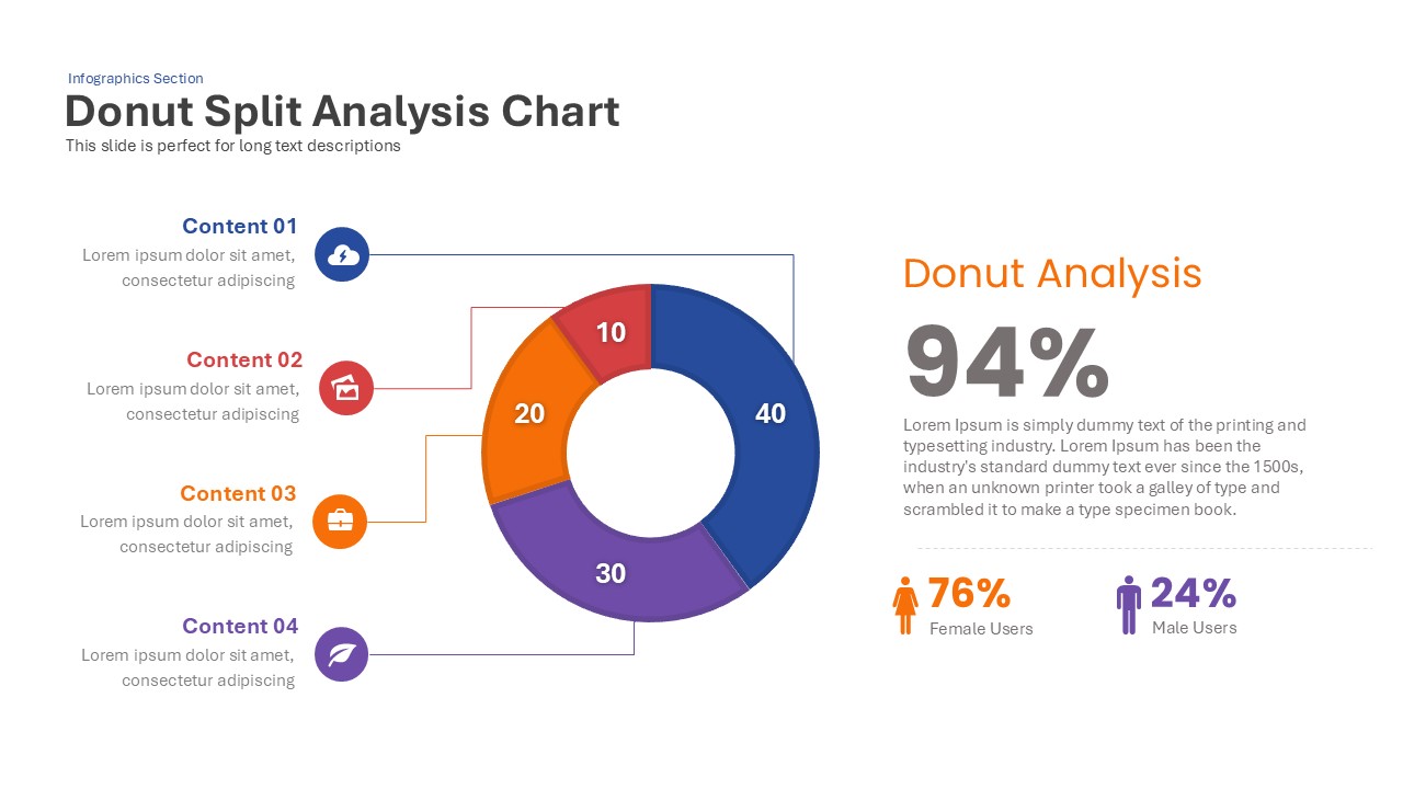 Donut Split Analysis Chart PowerPoint Template and Keynote Slide Featured image