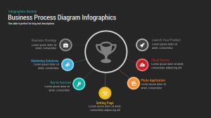 Business Process Diagram Infographics Powerpoint and Keynote template