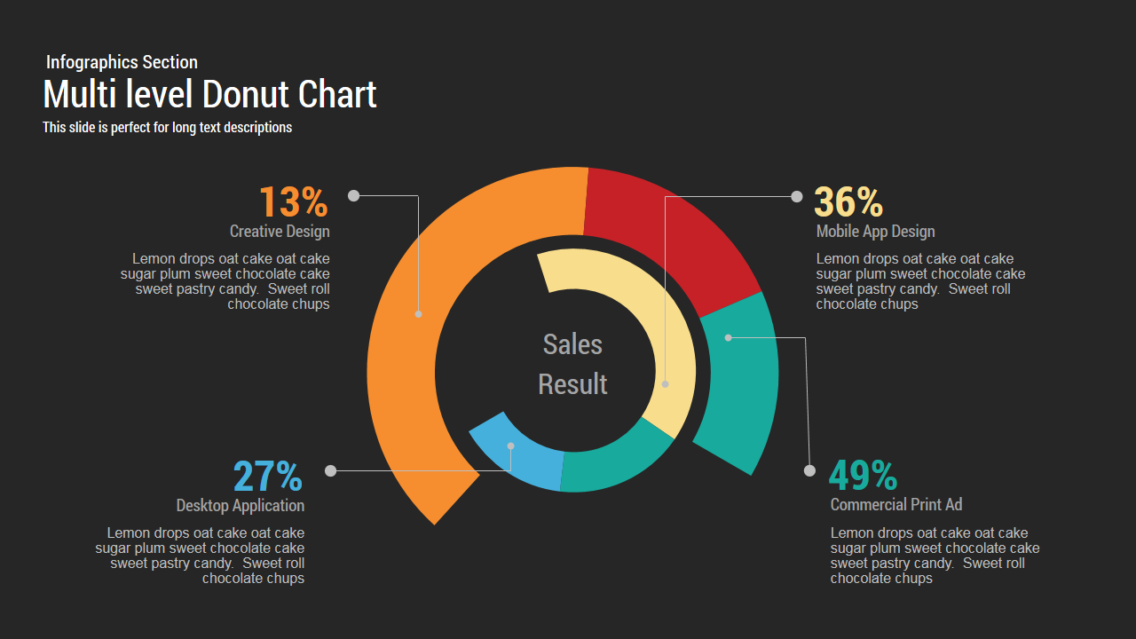 Multi level Donut Chart Template for PowerPoint and Keynote Slidebazaar