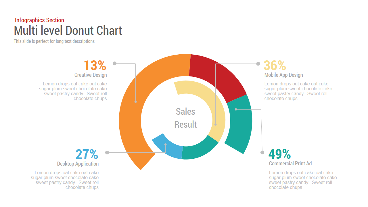 Multi level Donut Chart Template for PowerPoint and Keynote Slidebazaar