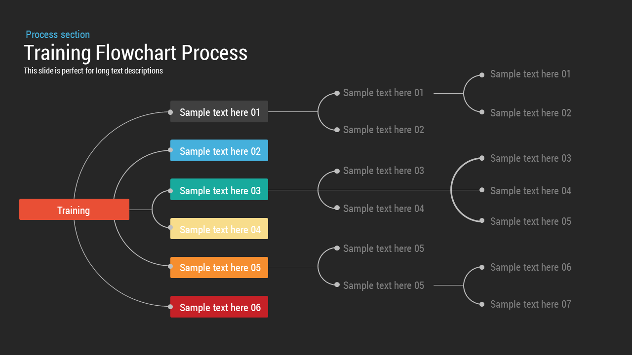Training Process Flowchart PowerPoint Template and Keynote Slide