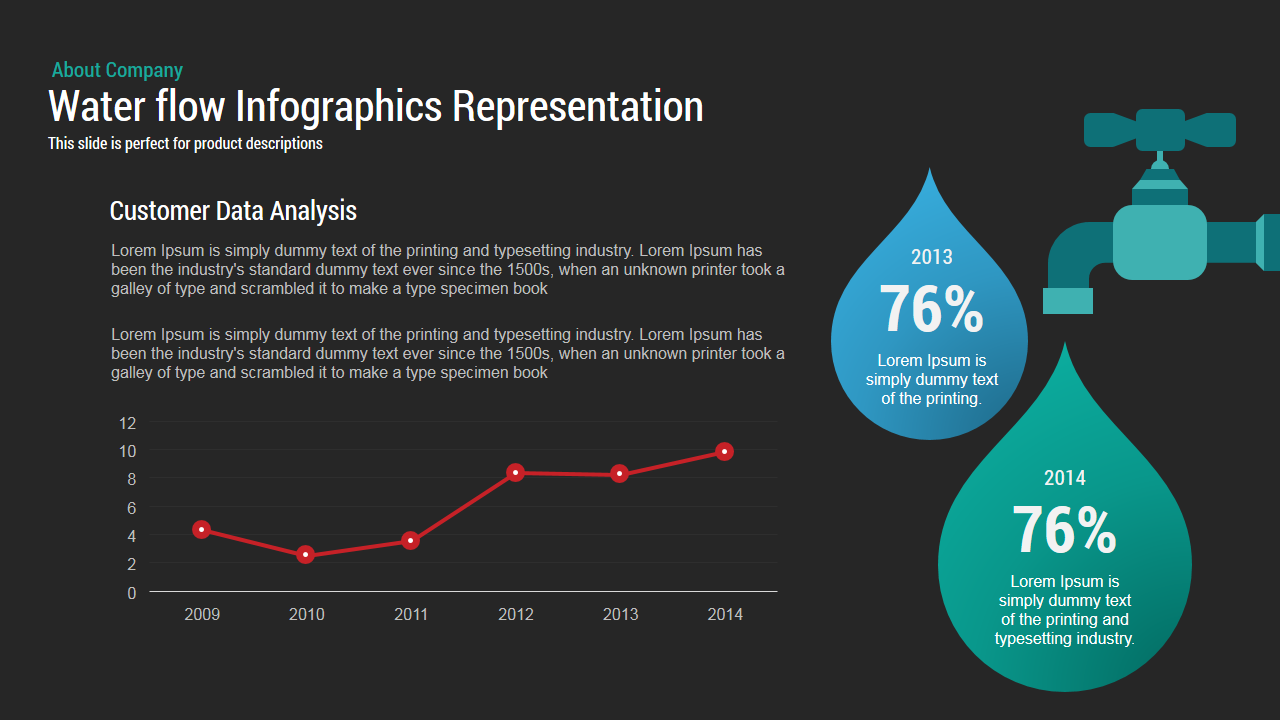 Water Flow Infographics Powerpoint Template And Keynote Slide Slidebazaar