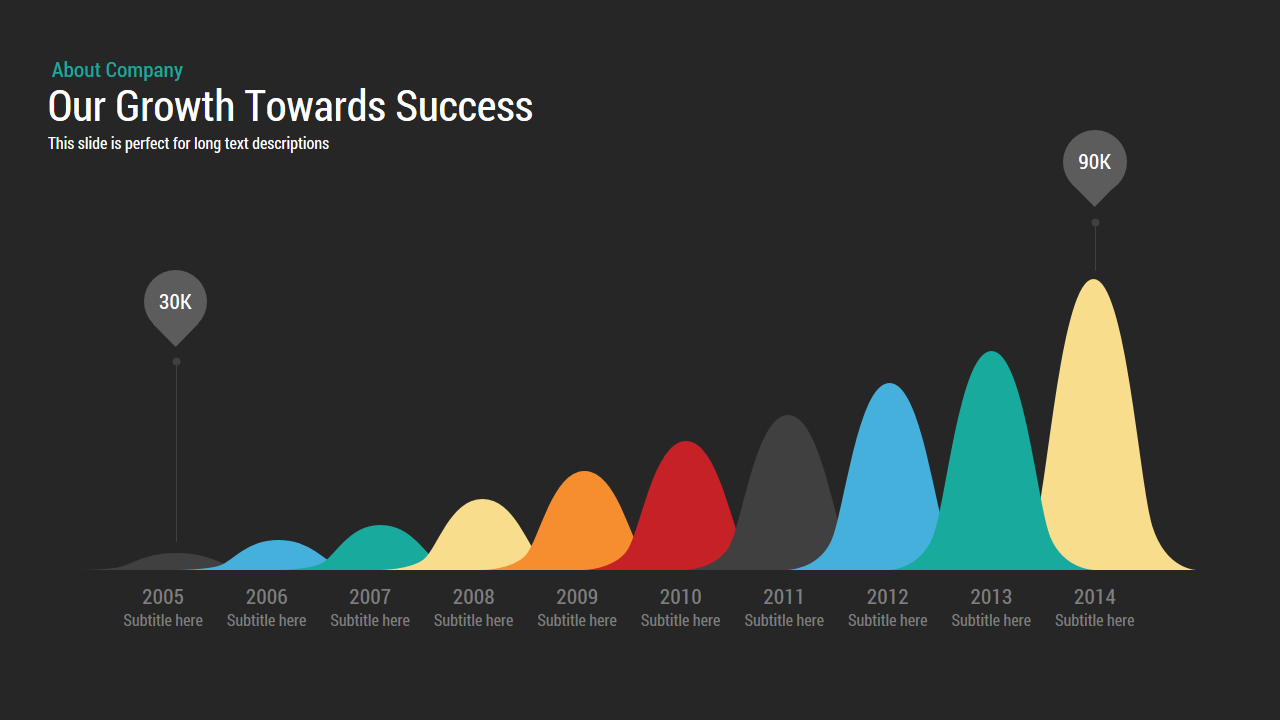 growth chart template