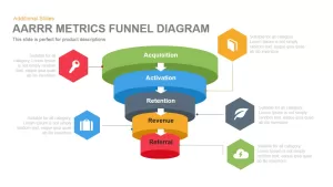 AARRR Metrics Funnel Diagram Template for PowerPoint and Keynote
