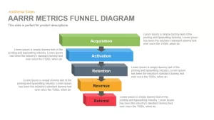 Aarrr Metrics Funnel Diagram Powerpoint Keynote