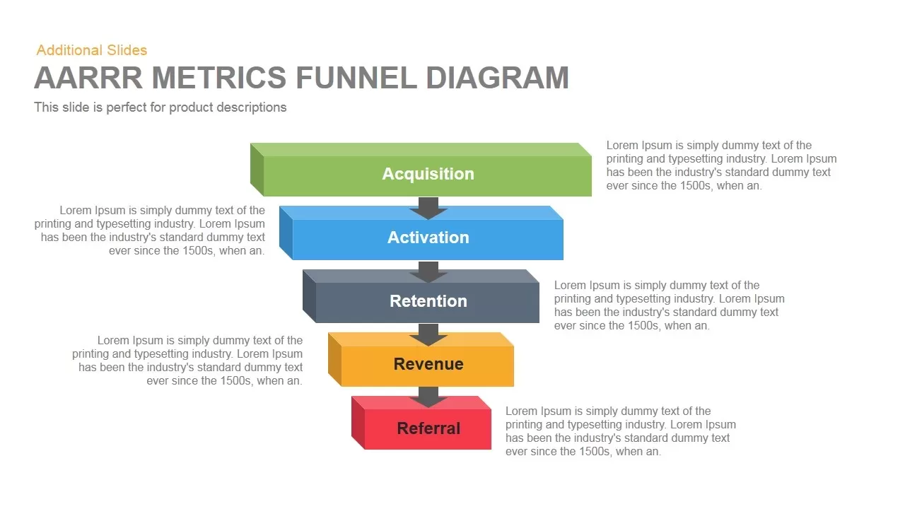 Aarrr Metrics Funnel Diagram Powerpoint Keynote