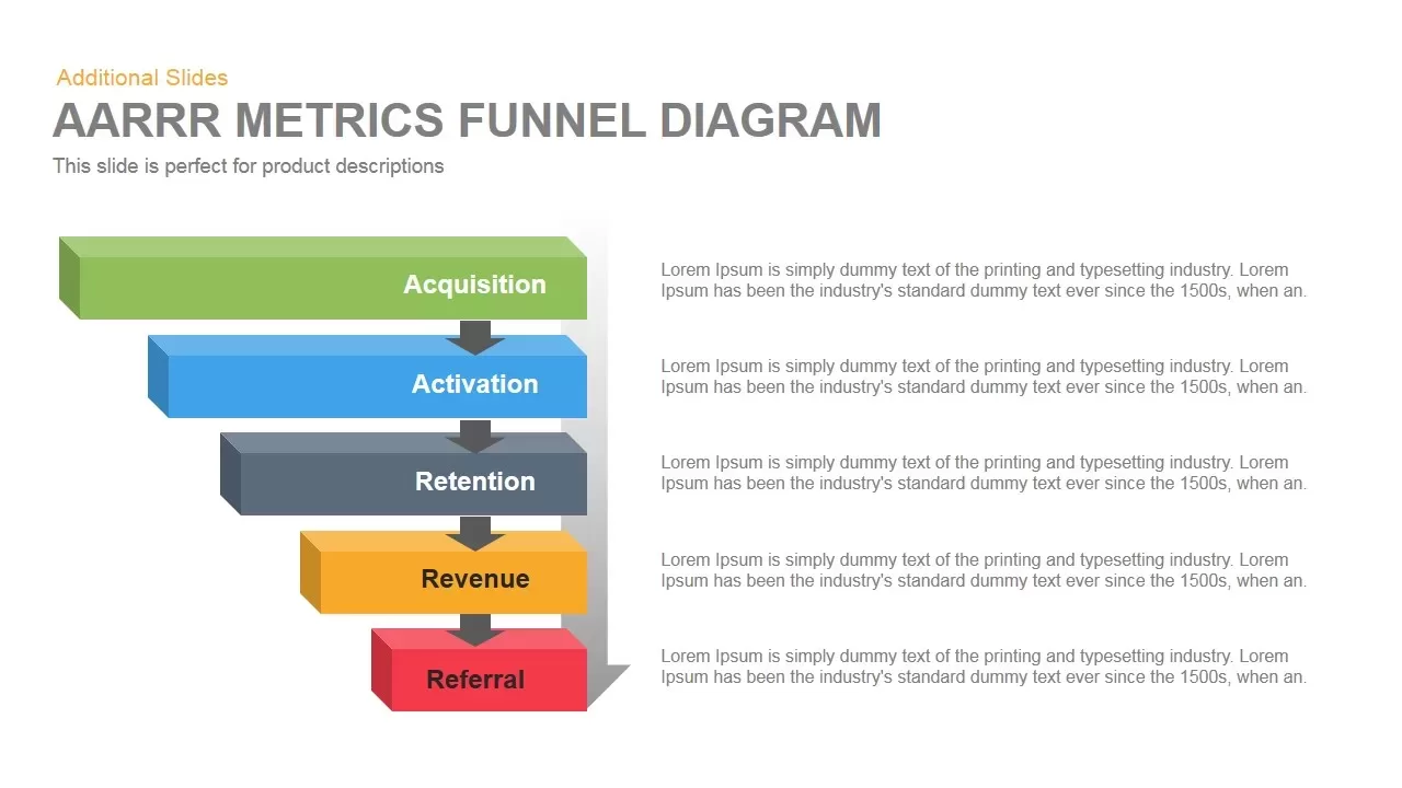 Aarrr Metrics Funnel Diagram Powerpoint Keynote