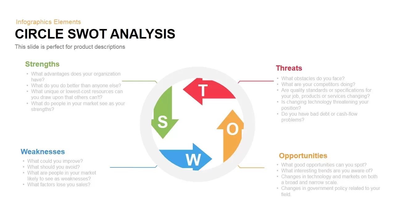 circle swot analysis PowerPoint template
