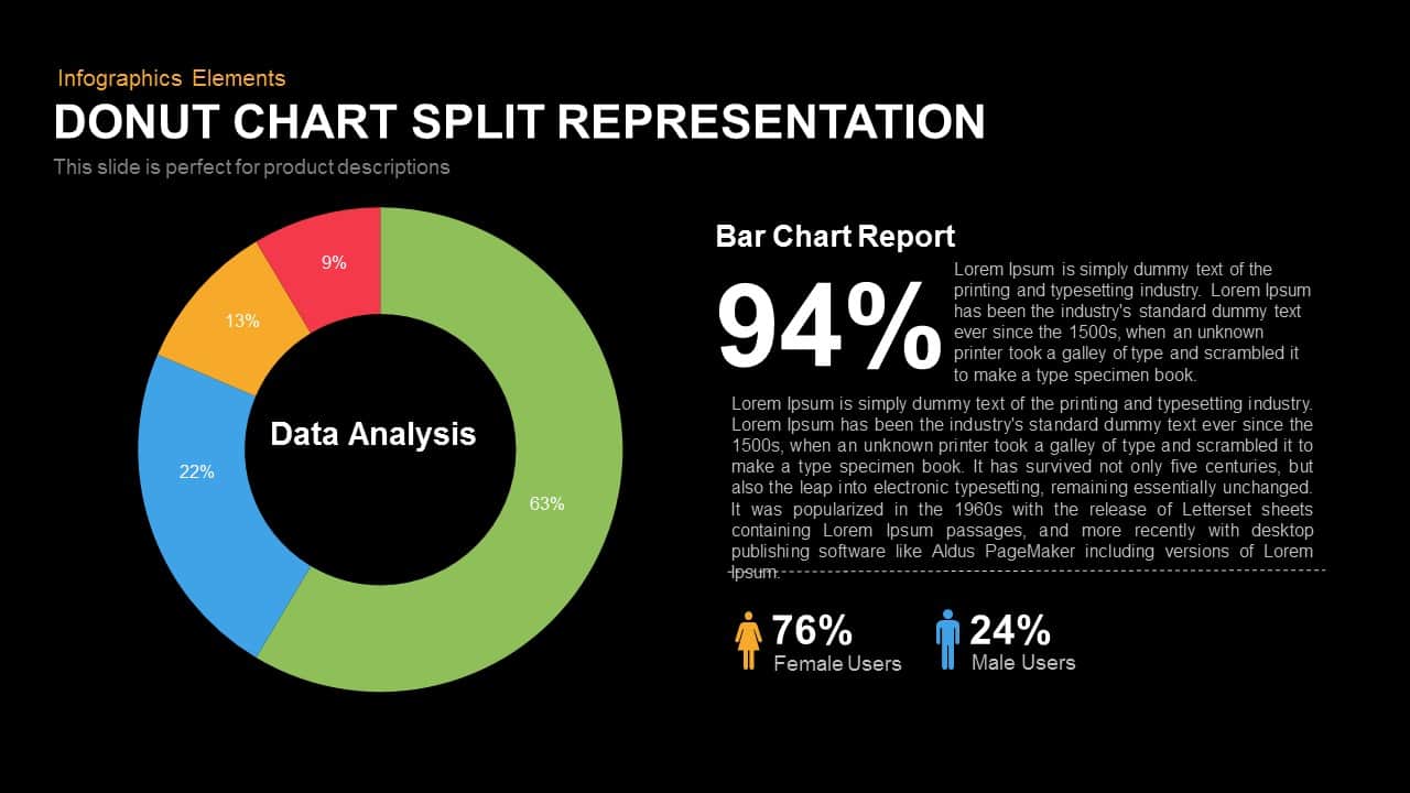 Split Representation Donut Chart PowerPoint Template