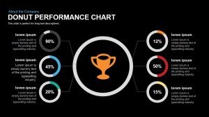 Donut Chart Performance PowerPoint Template and Keynote Slide