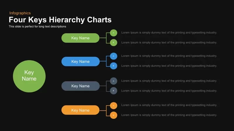 Four Keys Hierarchy Charts