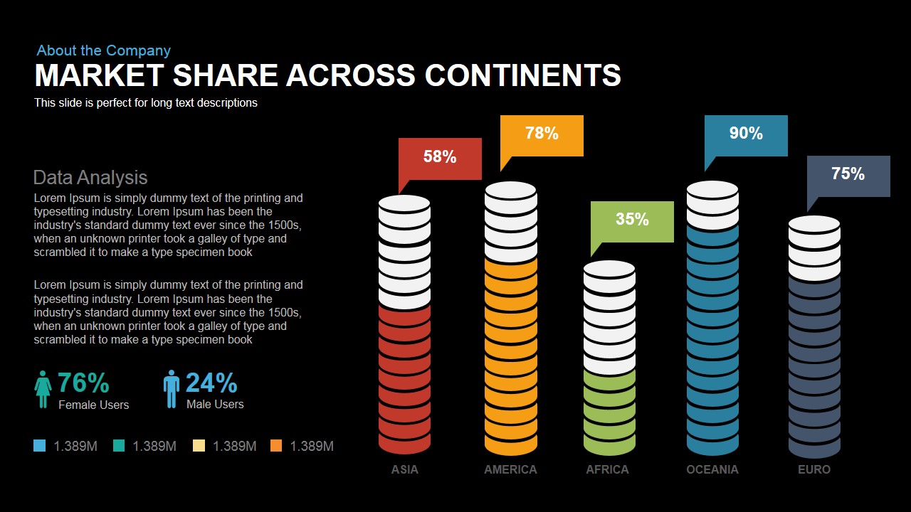 share market presentation