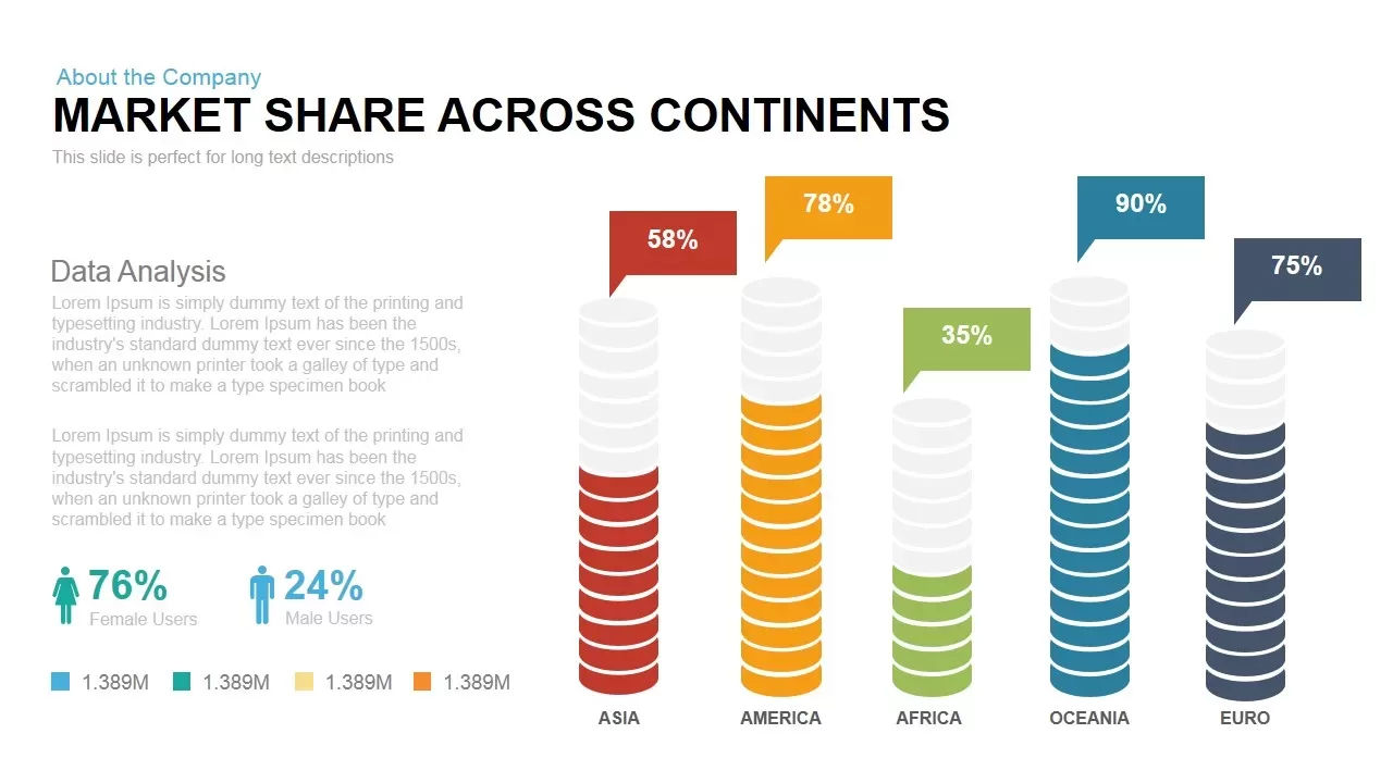 Market Share across Continents Powerpoint Keynote template