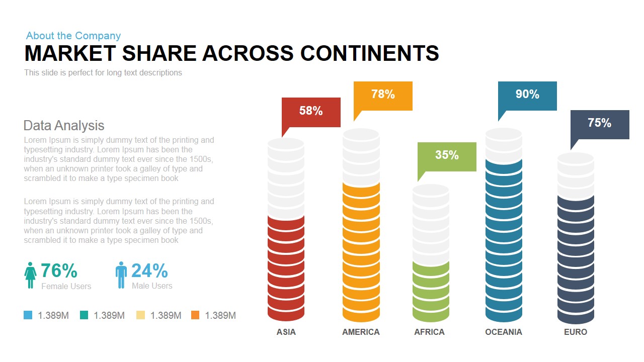 presentation market share