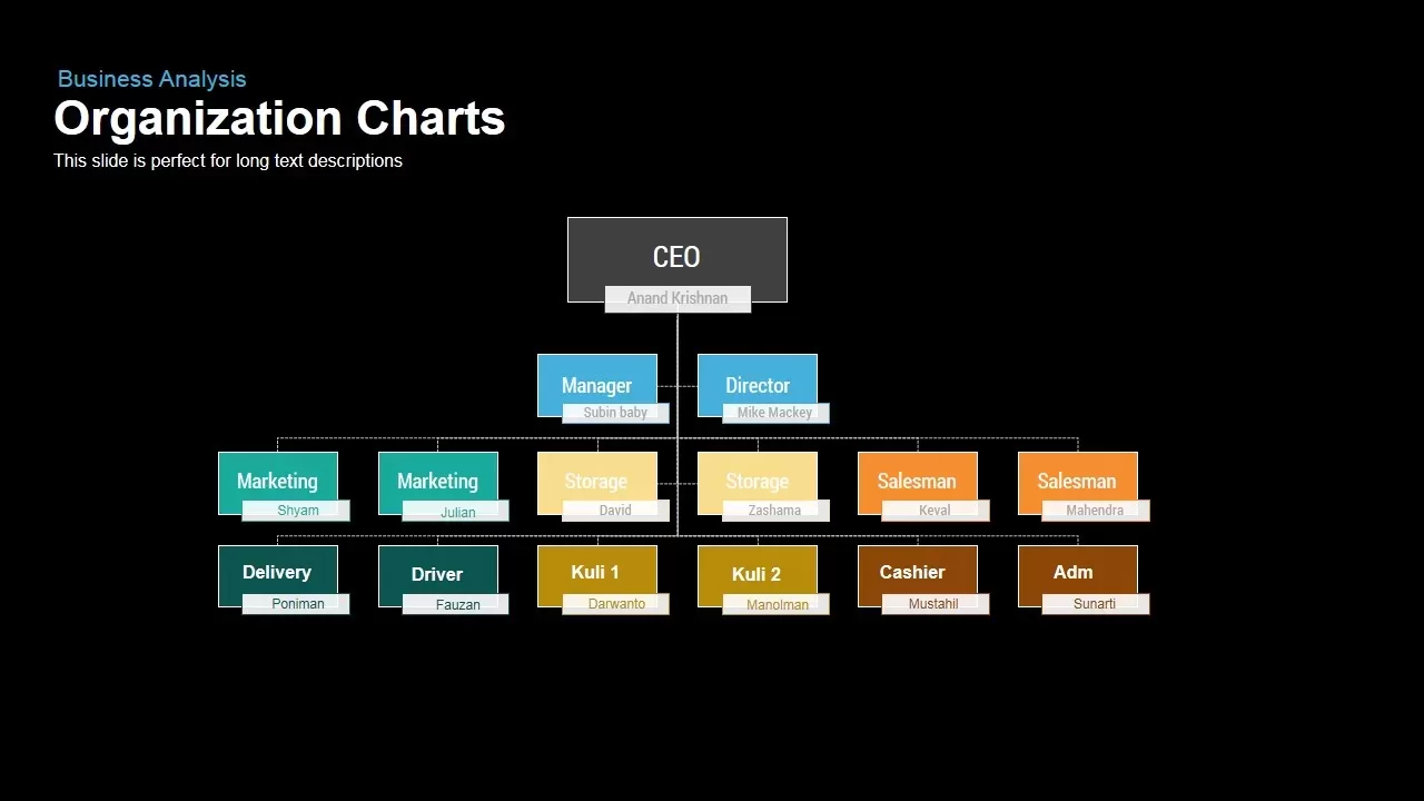 Organization Chart PowerPoint Template and Keynote slide
