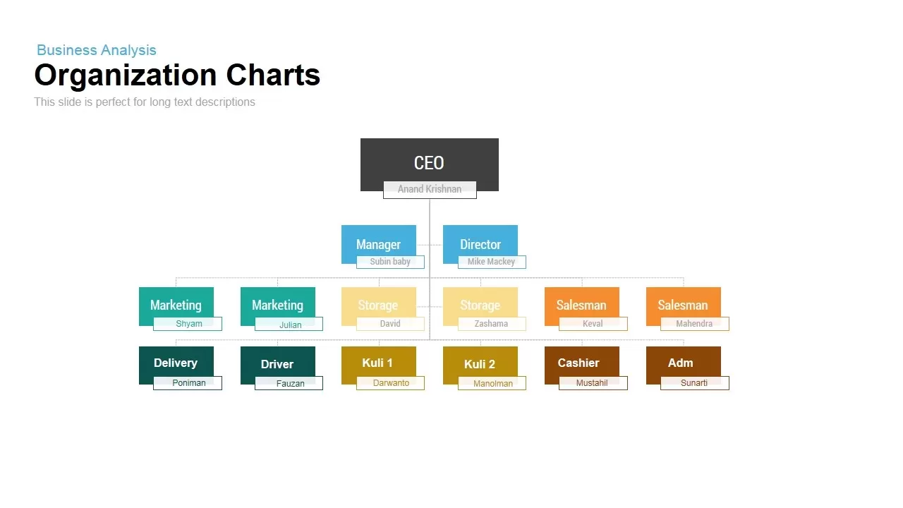 Organization Charts Powerpoint and Keynote template