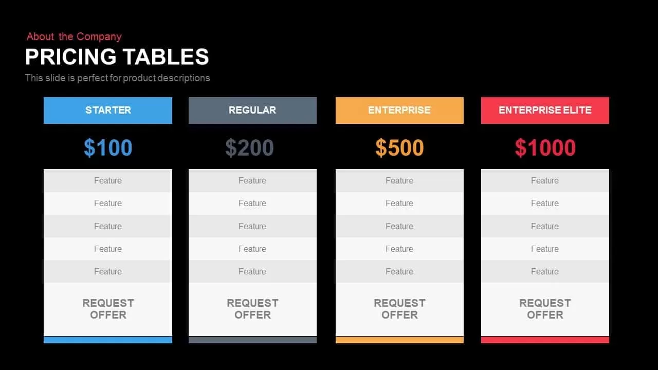 Pricing Tables