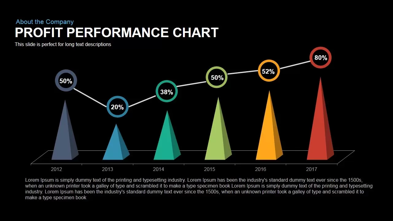 Profit Performance Chart PowerPoint Template