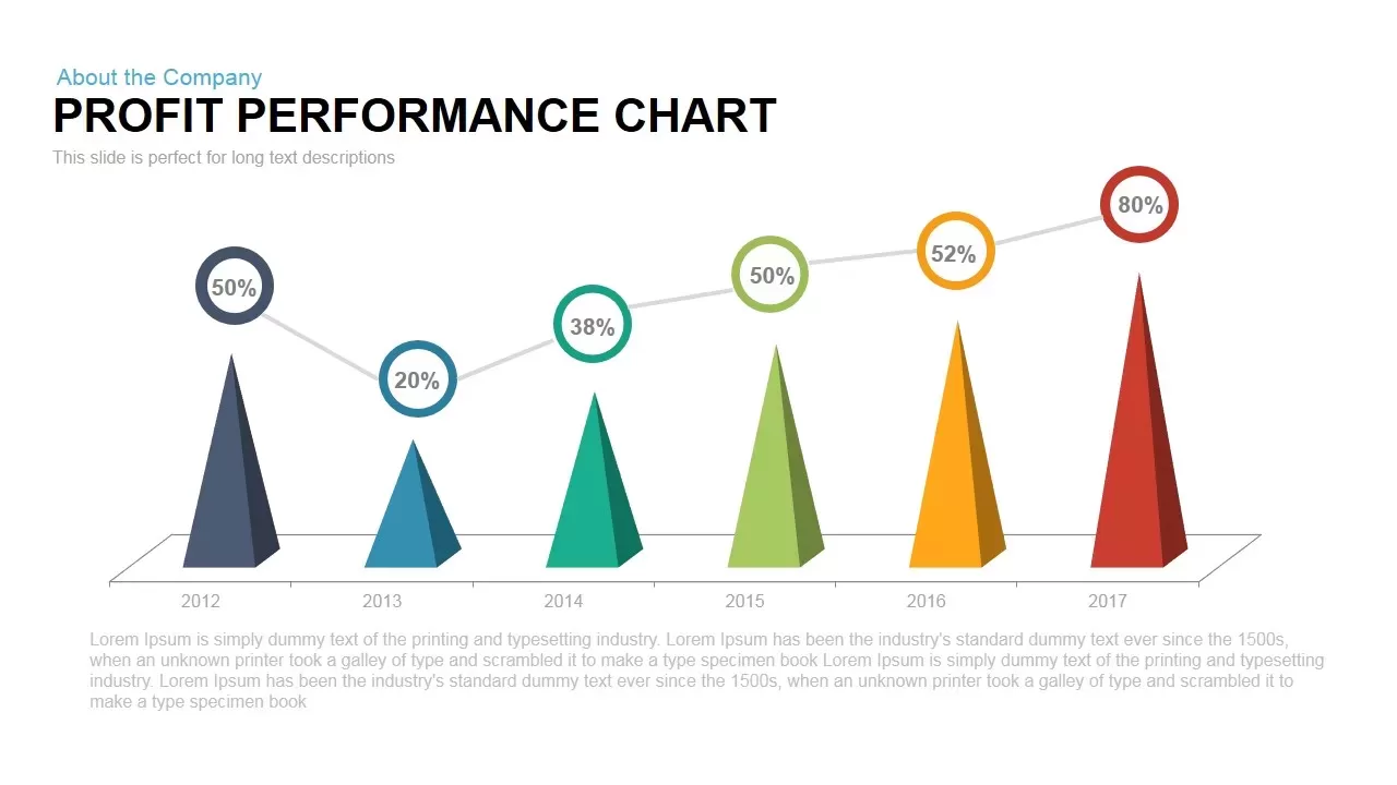Profit Performance Chart PowerPoint Template