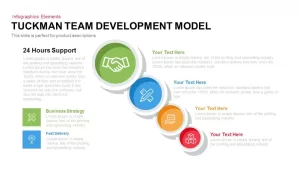 Tuckman's Team Development Model PowerPoint Template