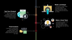 company start up plan timeline