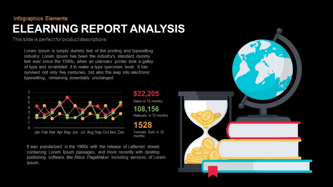 powerpoint elearning templates