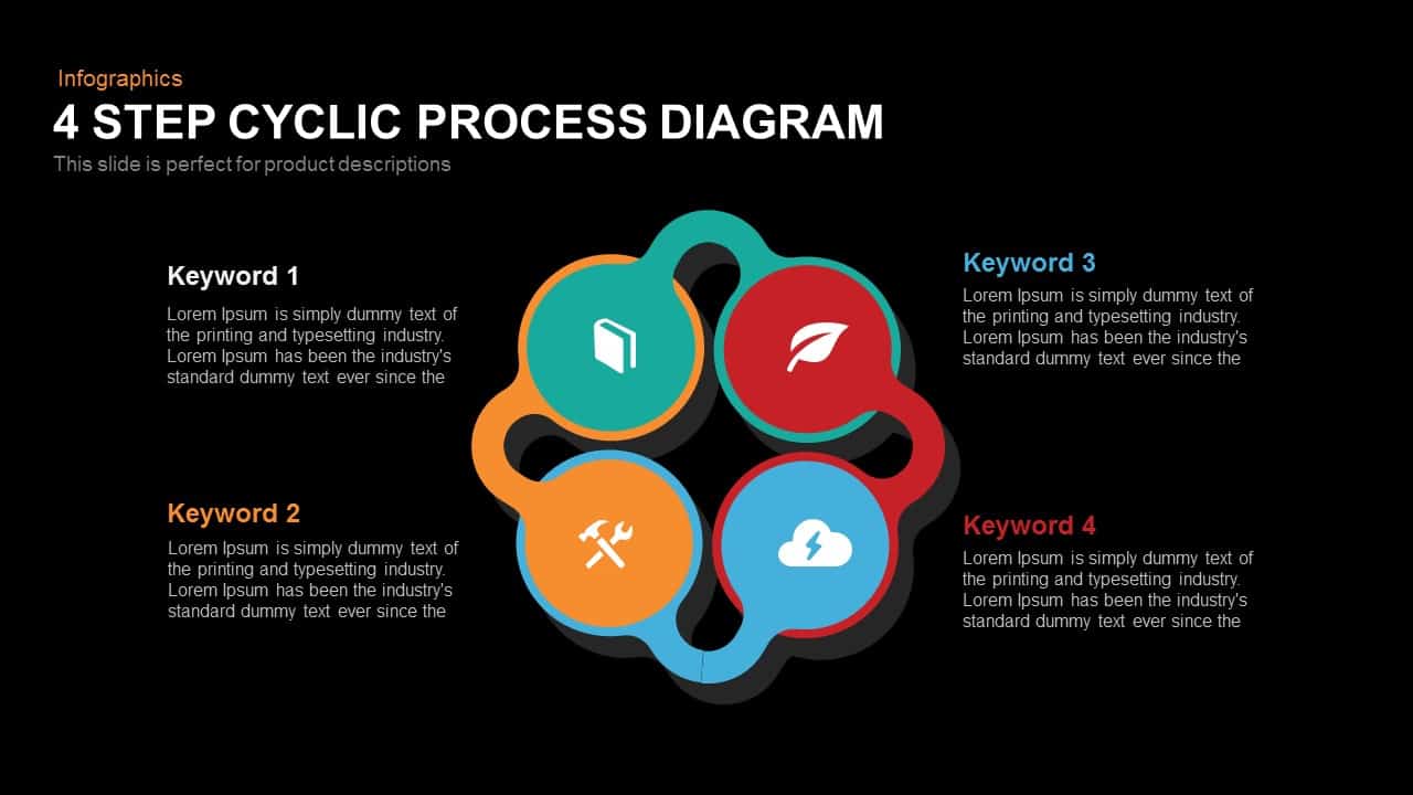 4 Step Cyclic Process Diagram PowerPoint template and Keynote 