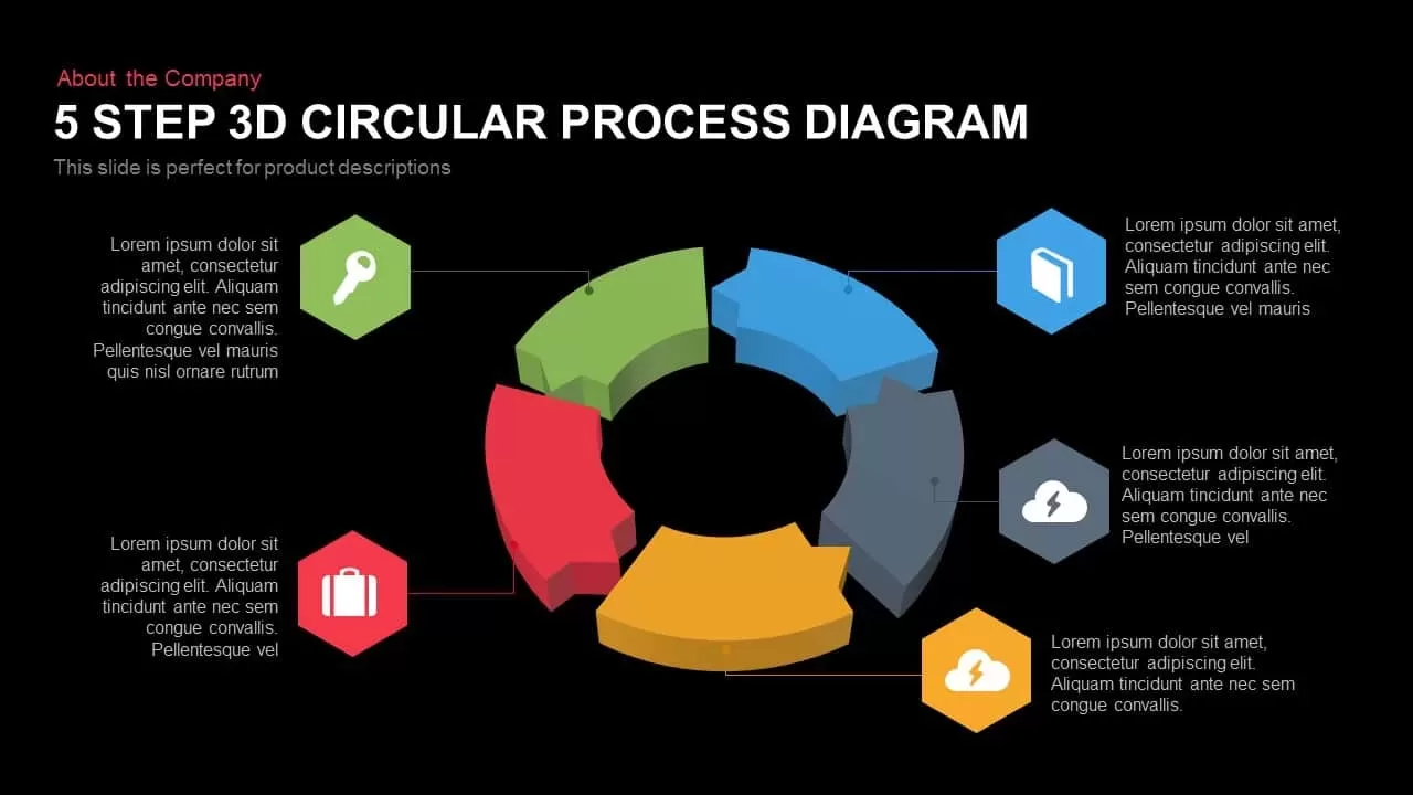 5 step 3d circular process diagram