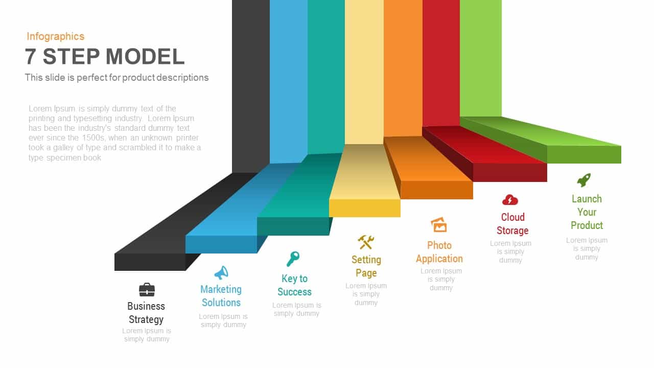 the steps of presentation