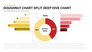 Donut Chart Split Deep Dive Chart Template For PowerPoint and Keynote