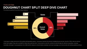 Doughnut Chart Split Deep Dive Chart