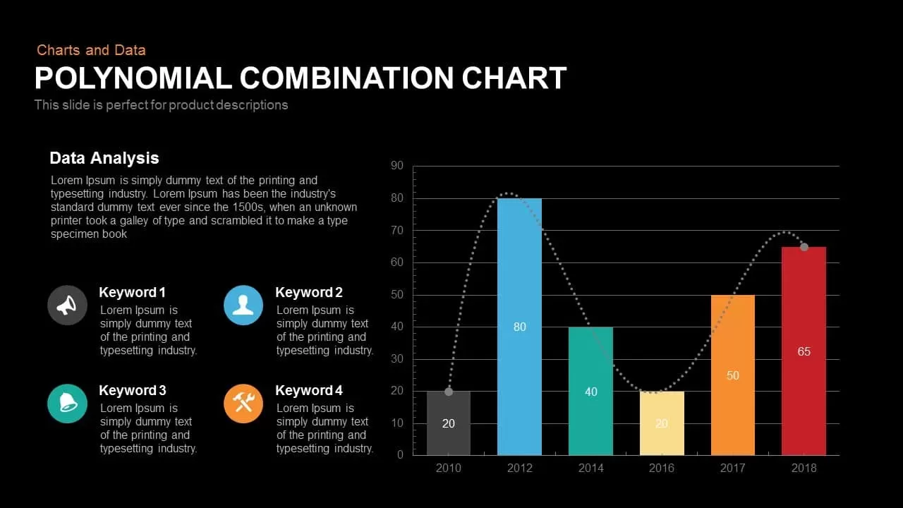 Polynomial Combination Chart Powerpoint Keynote template