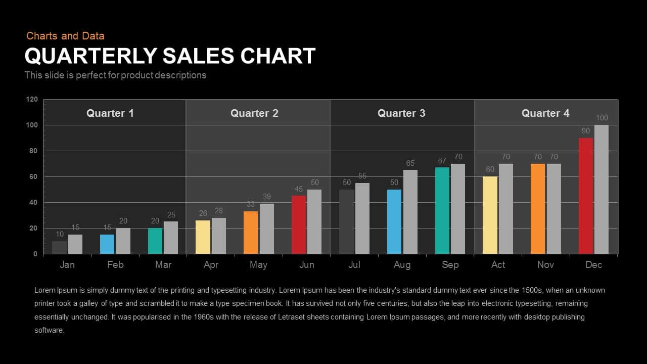 sales chart template