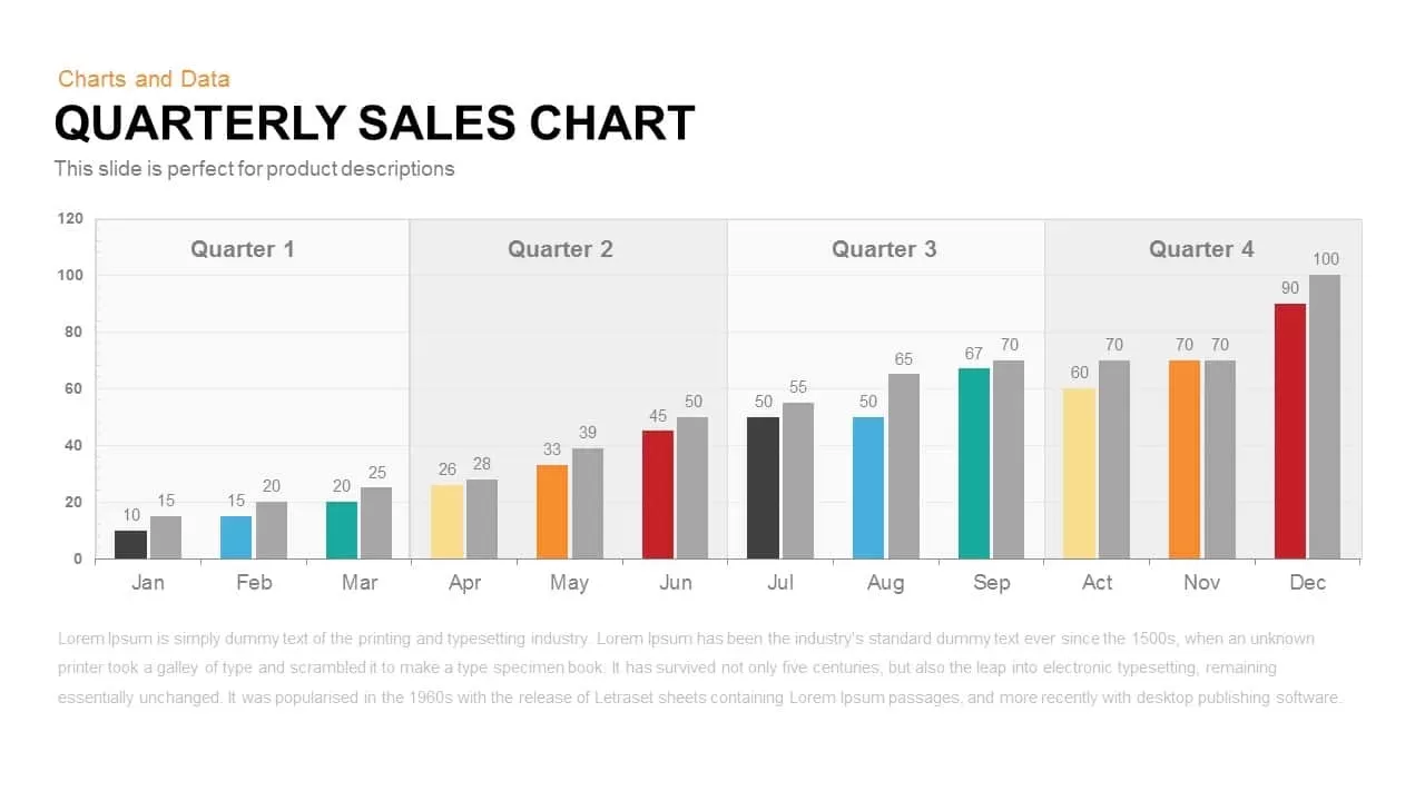 Quarterly Sales Chart PowerPoint Template and Keynote Slide