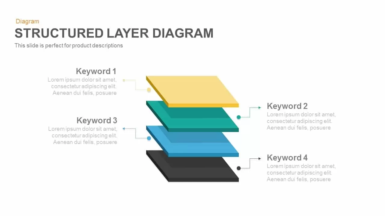 Structured Layer Diagram PowerPoint Template and Keynote Slide