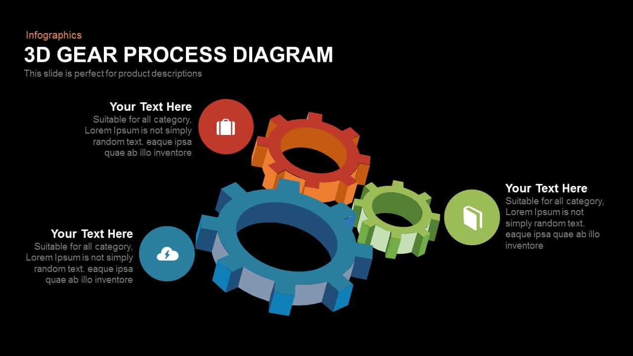 3d Gear Process Diagram