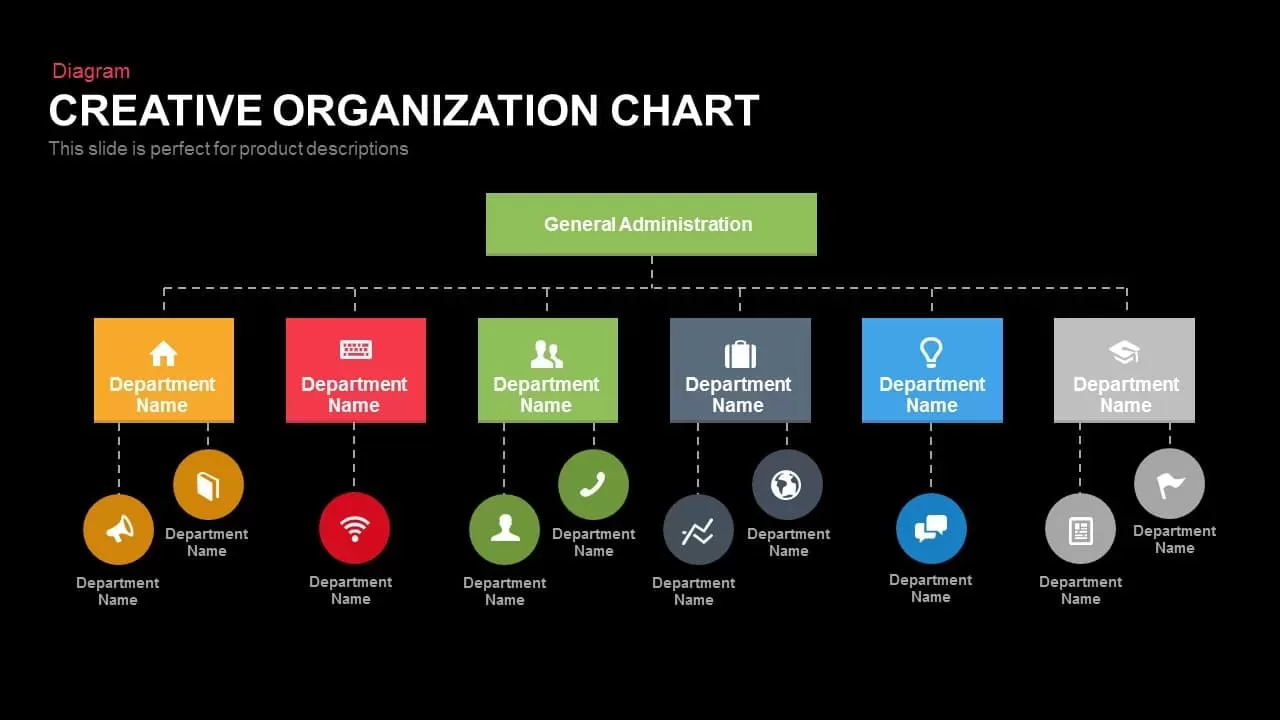 Creative Organization Chart PowerPoint Template