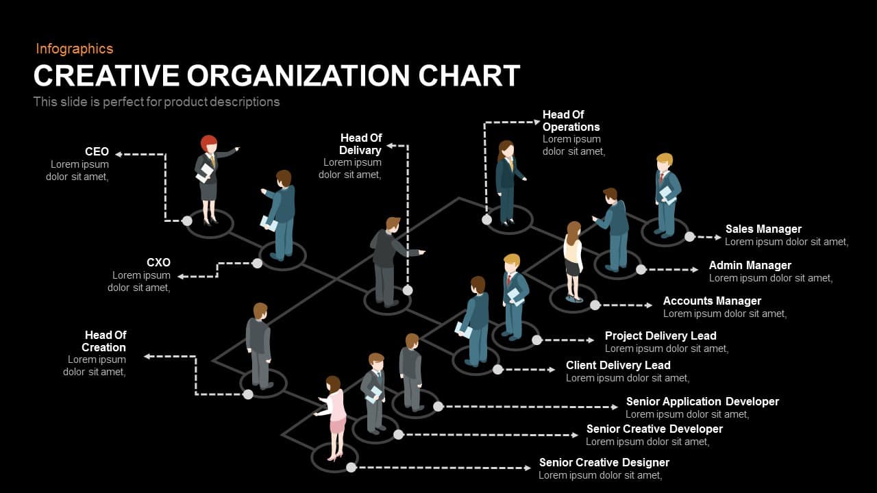 Creative Organizational Chart Template Ppt