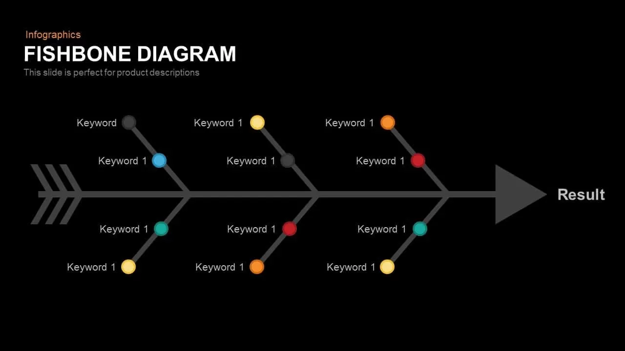 Fishbone PowerPoint Template and Keynote Diagram