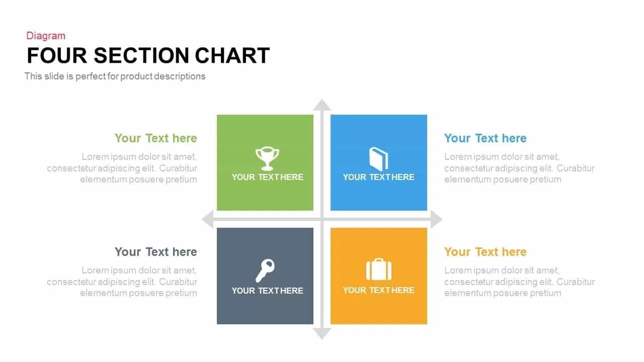 Four Section Chart