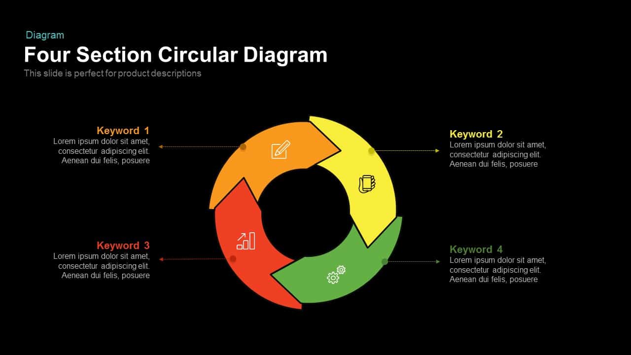 Four Section Circular Diagram