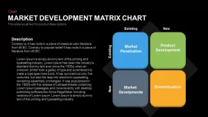 Market Development Matrix Chart &#8211; Ansoff Matrix PowerPoint Template