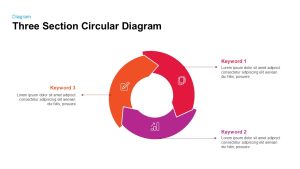 Section Circular Diagram PowerPoint Template and Keynote 3 section