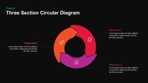 Section Circular Diagram PowerPoint Template and Keynote 3 sections