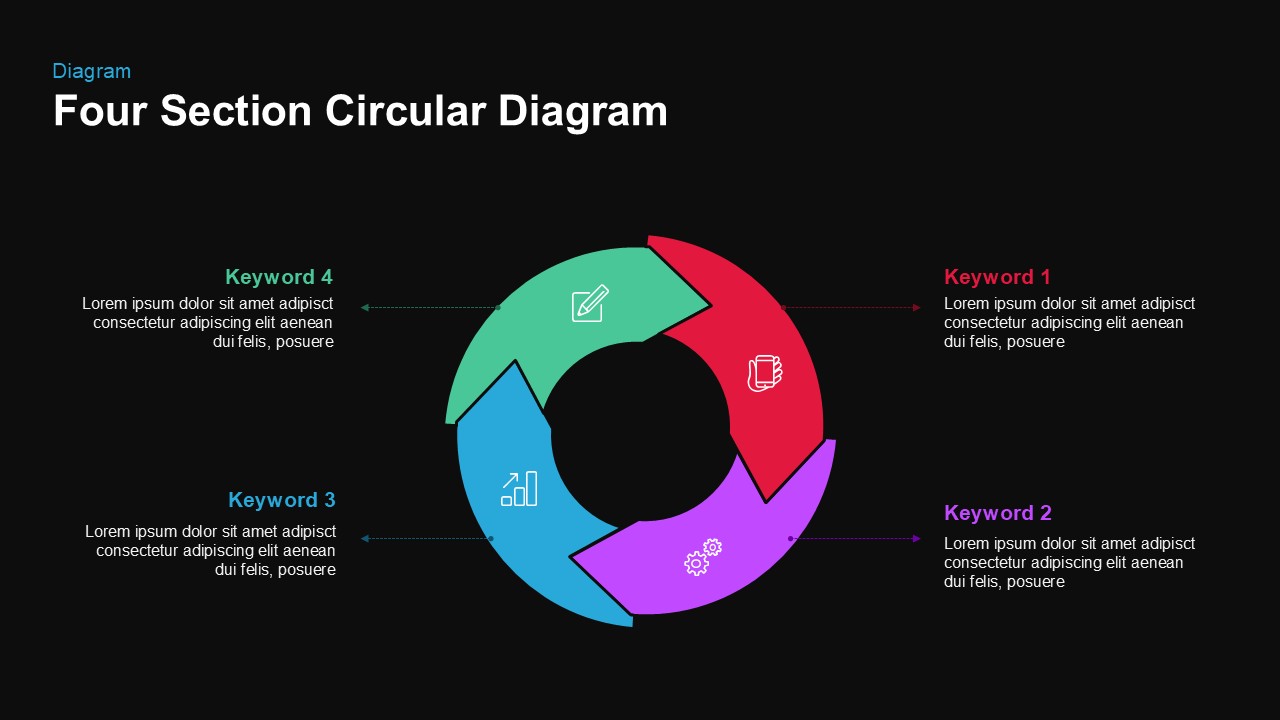 Section Circular Diagram PowerPoint Template and Keynote 4 sections