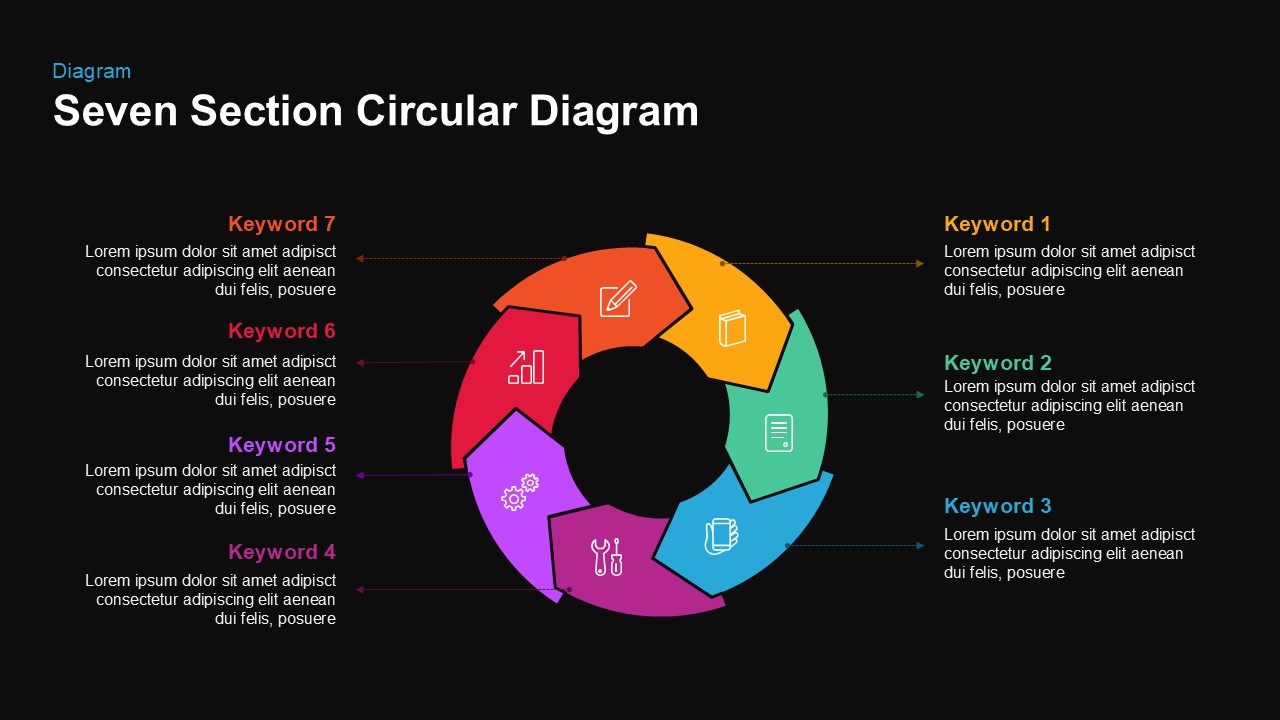 Section Circular Diagram PowerPoint Template and Keynote 7 sections