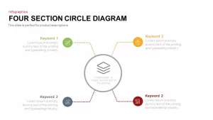 four section Circle Diagram